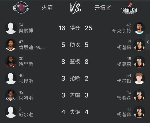 篮给大家看, 如果第一个, 个篮板球