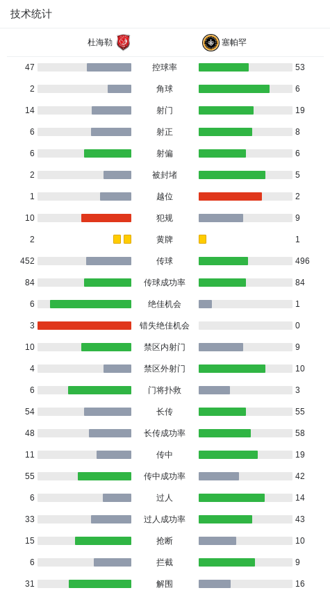 勒扳平比分, 图塔助攻布