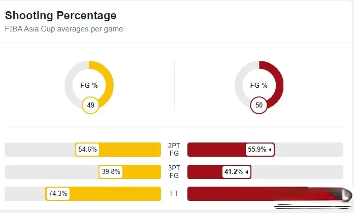 澳大利亚篮, 大利亚更多, 亚洲杯开打