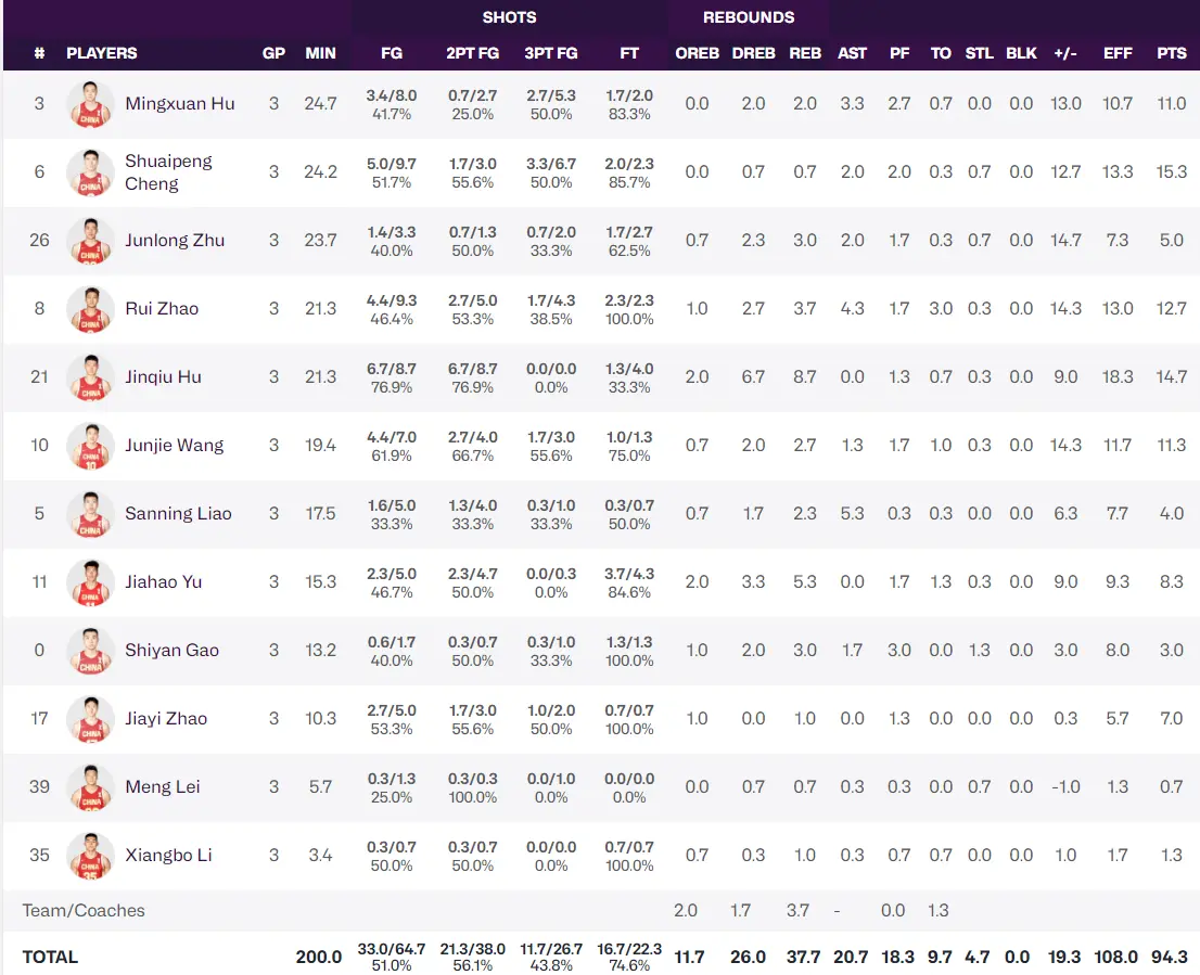 胡金秋, 程帅澎三分, 诗岩敢说第