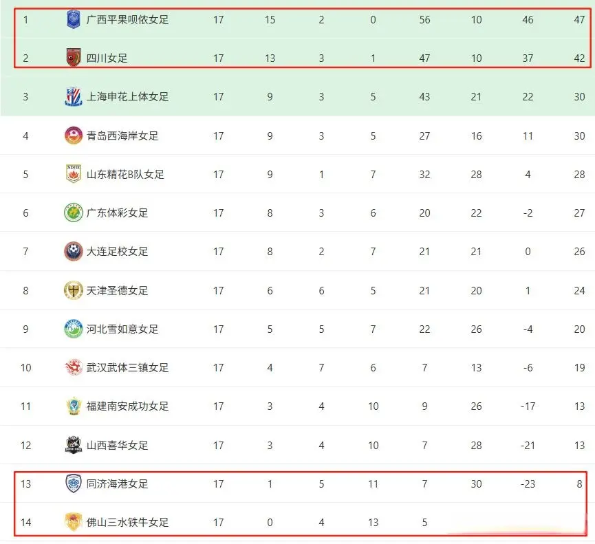 赛后, 分钟, 梅雪