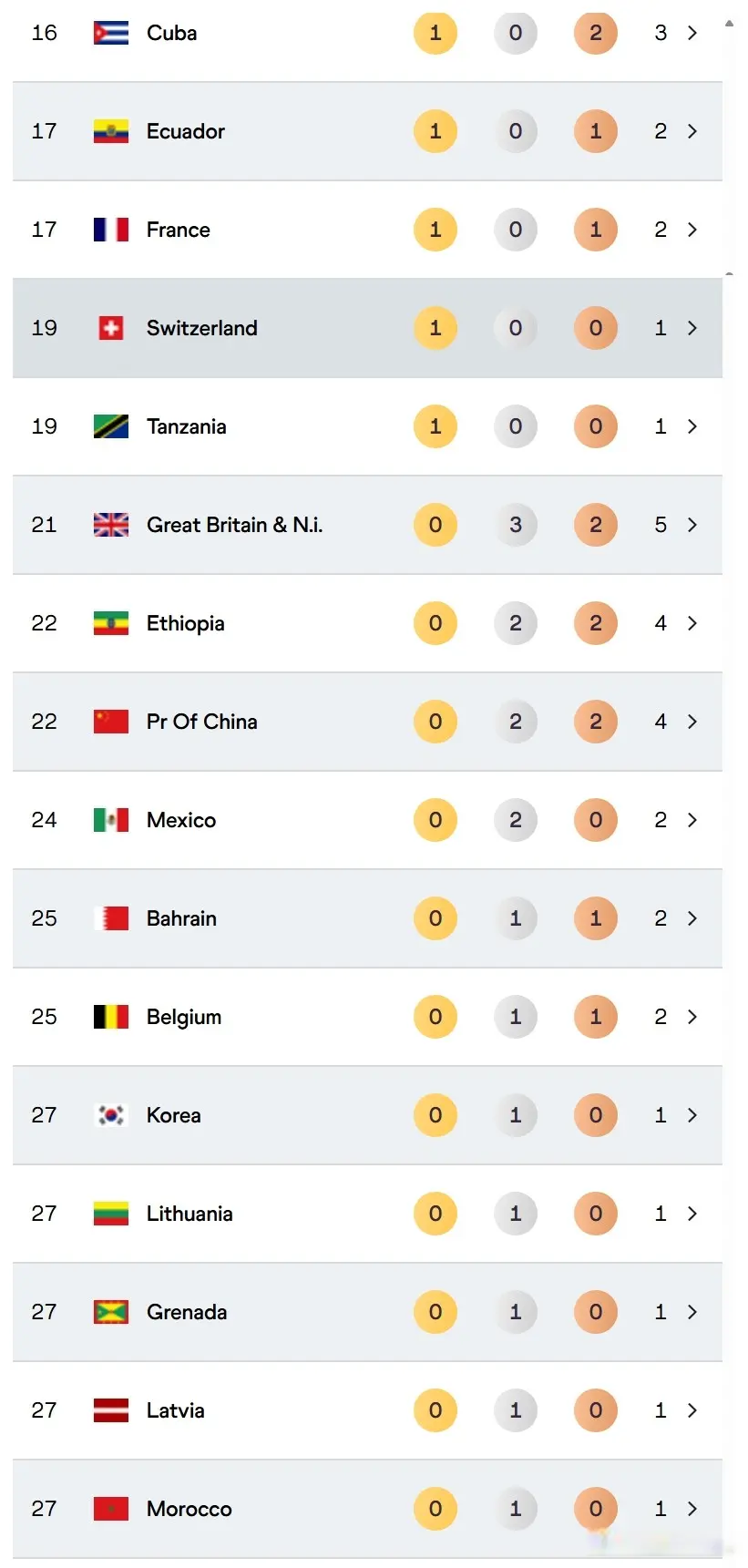 金断层领先, img