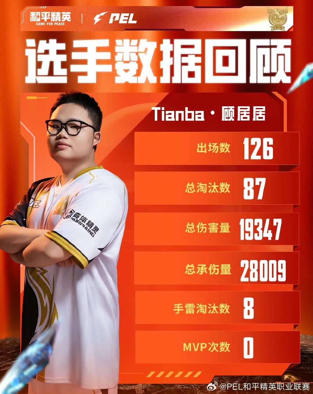 用数据回顾, entit, cn