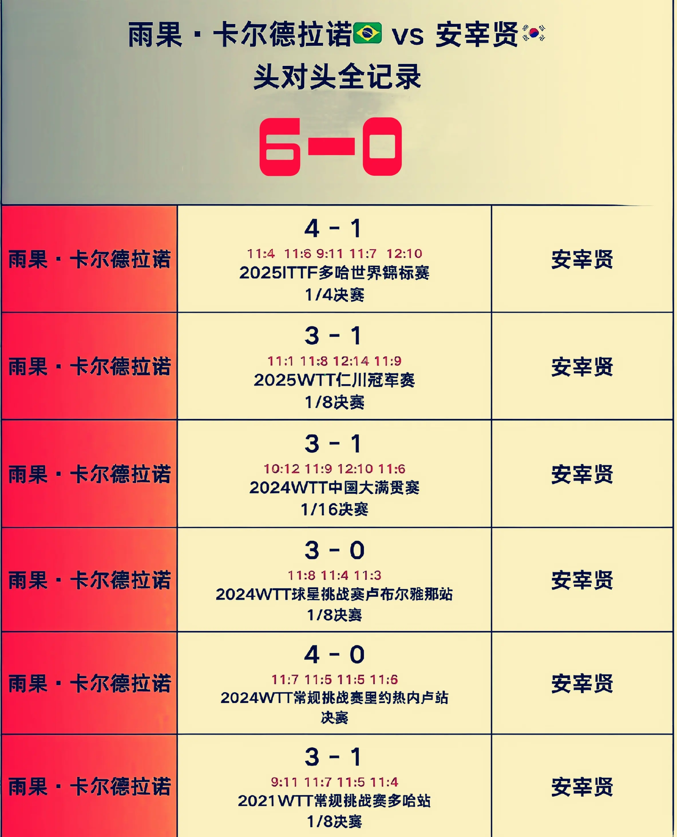 乒乓球的精, ONd, 韩国队的男